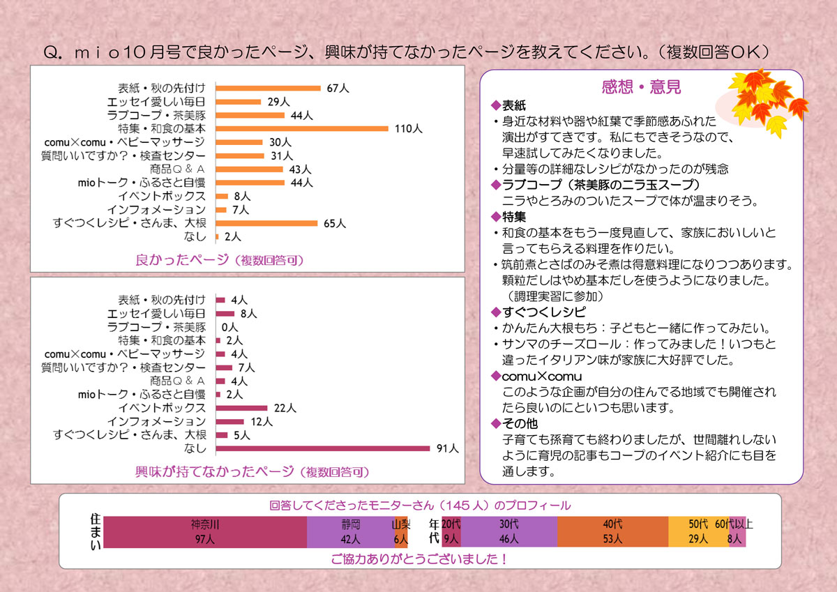 http://www.ucoop.or.jp/info/files/141124miomoniter201410-3.jpg