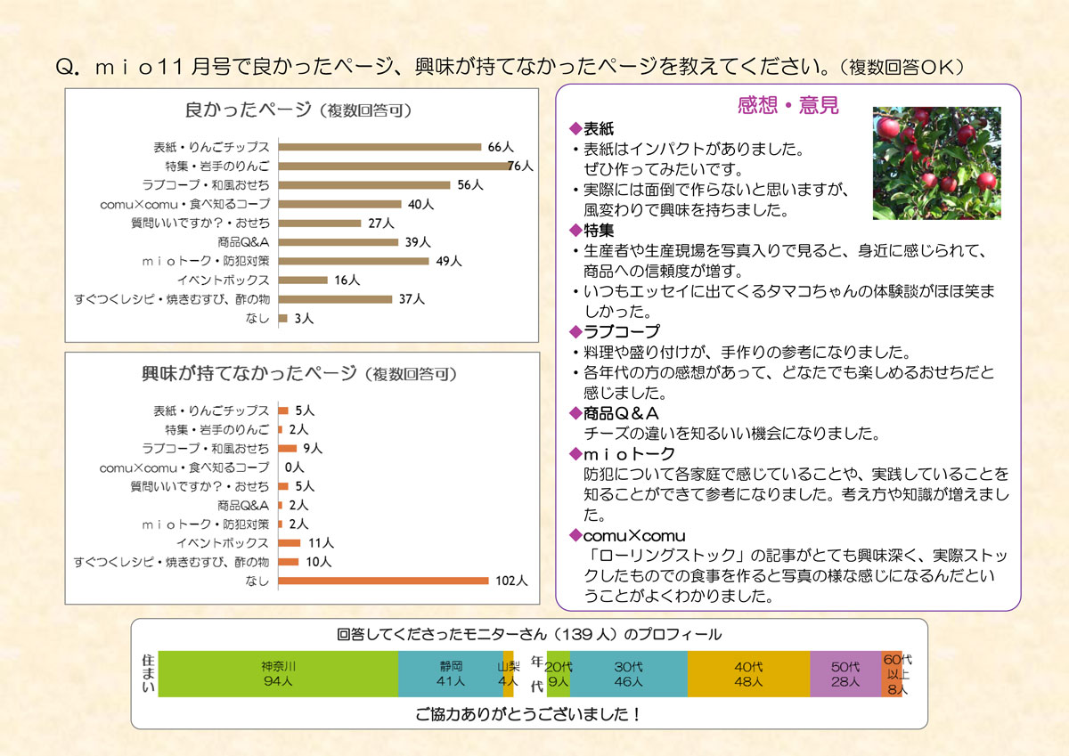 http://www.ucoop.or.jp/info/files/150106miomoniter201411-4.jpg