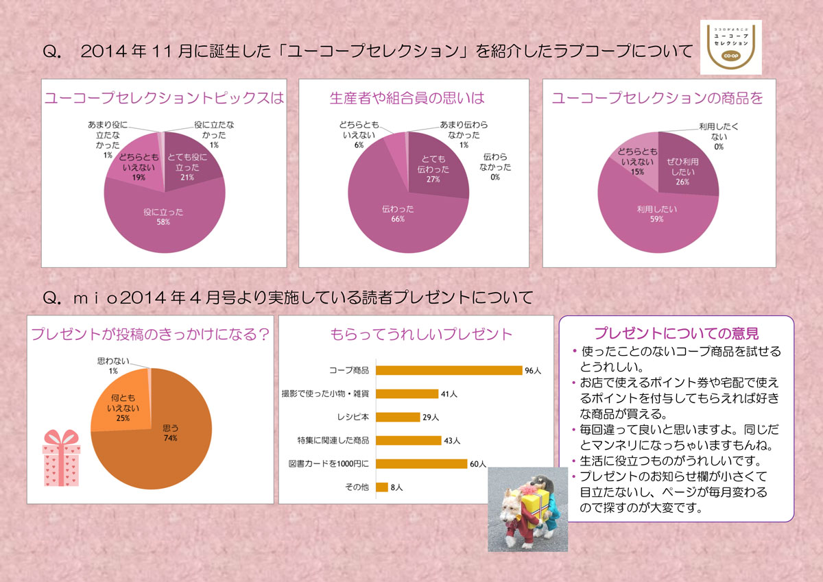 http://www.ucoop.or.jp/info/files/150205miomoniter201412-3.jpg