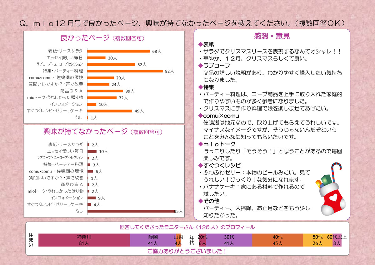 http://www.ucoop.or.jp/info/files/150205miomoniter201412-4.jpg