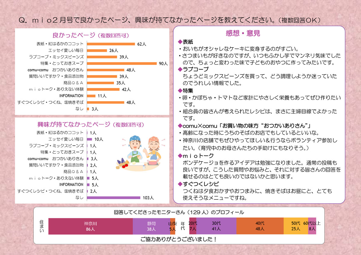 http://www.ucoop.or.jp/info/files/150406miomoniter201502-3.jpg