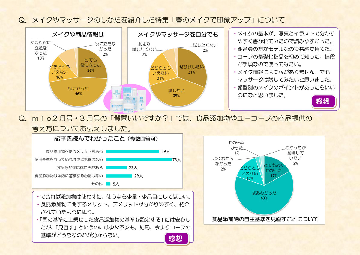 http://www.ucoop.or.jp/info/files/150501miomoniter201503-2.jpg