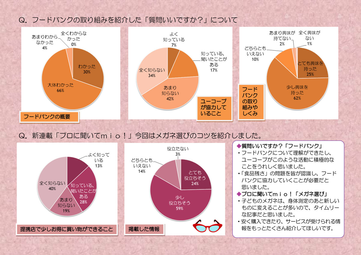 http://www.ucoop.or.jp/info/files/150601miomonitor201504-2.jpg