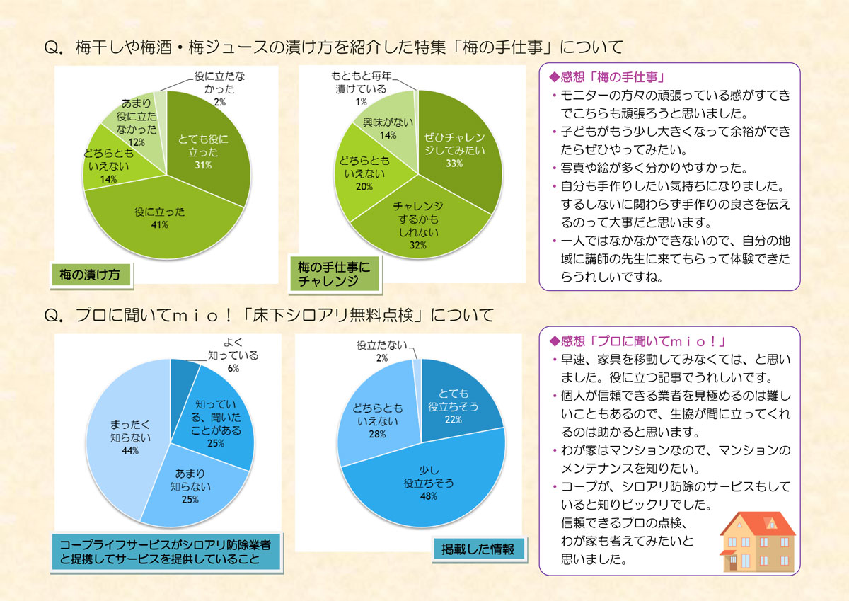 http://www.ucoop.or.jp/info/files/150707miomonitor201505-3.jpg