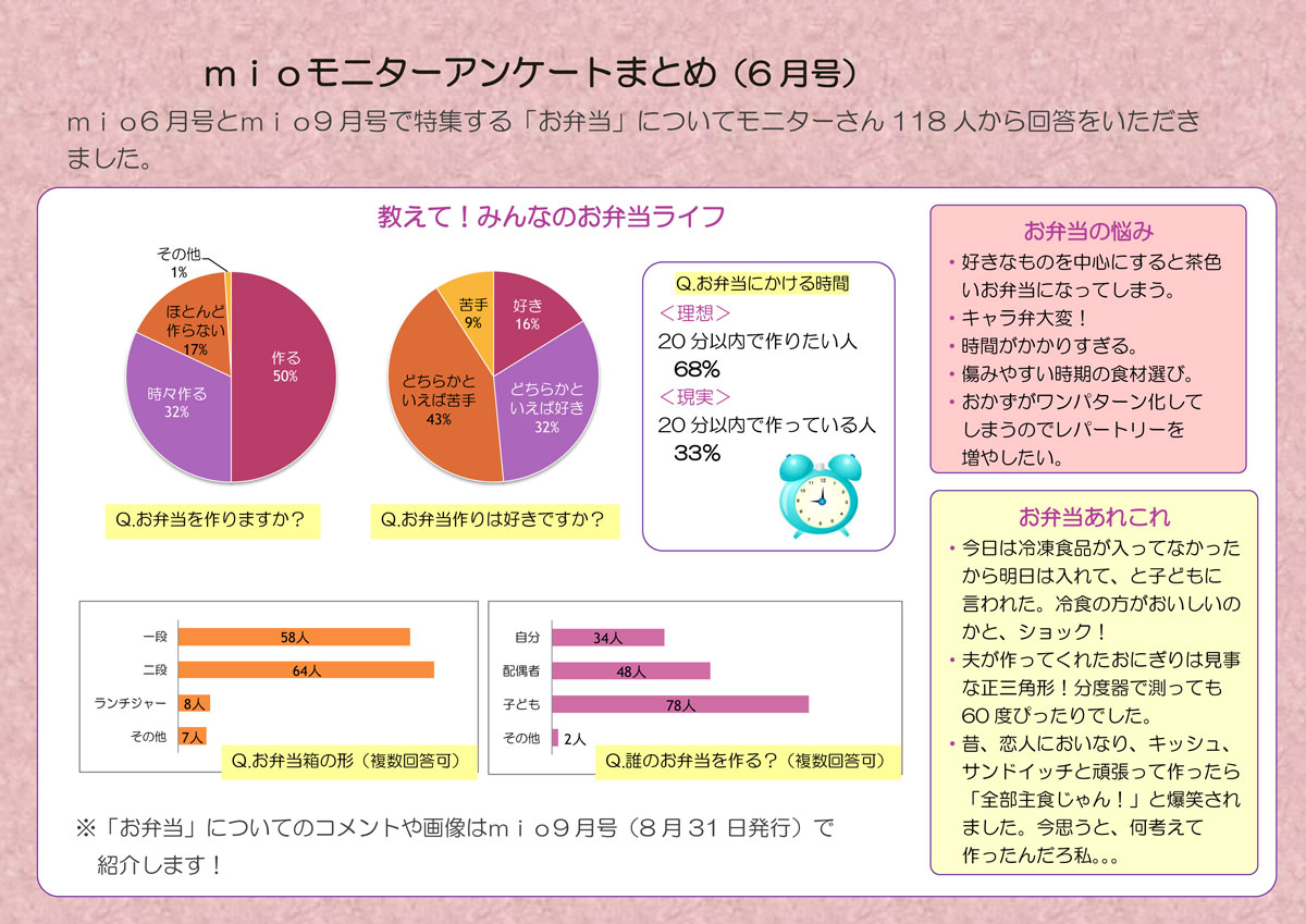 http://www.ucoop.or.jp/info/files/150803miomonitor201506-1.jpg