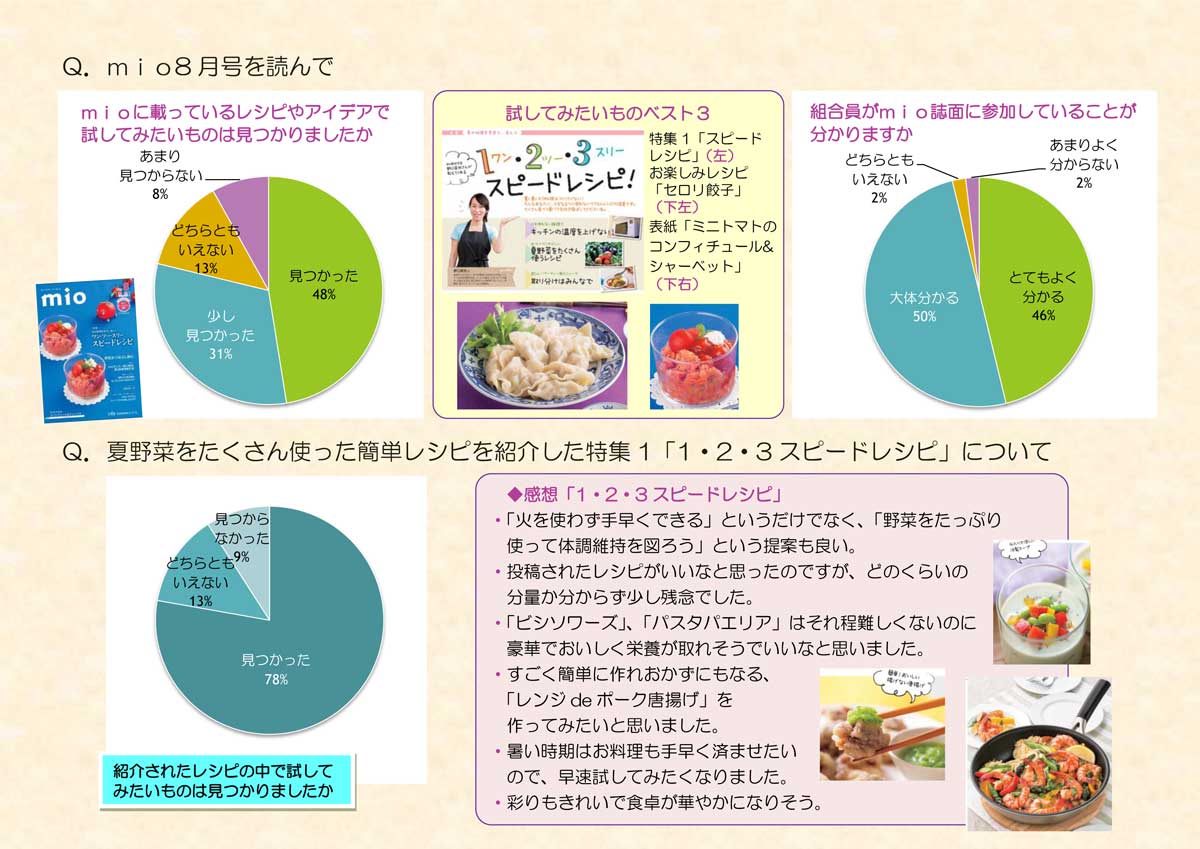 http://www.ucoop.or.jp/info/files/151007miomonitor201508-2.jpg