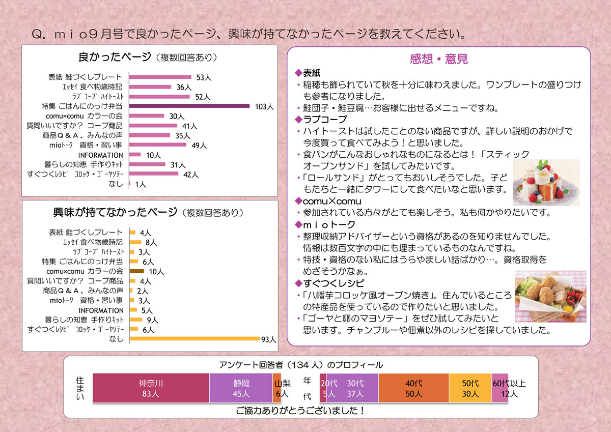 http://www.ucoop.or.jp/info/files/151103miomonitor201509-4.jpg