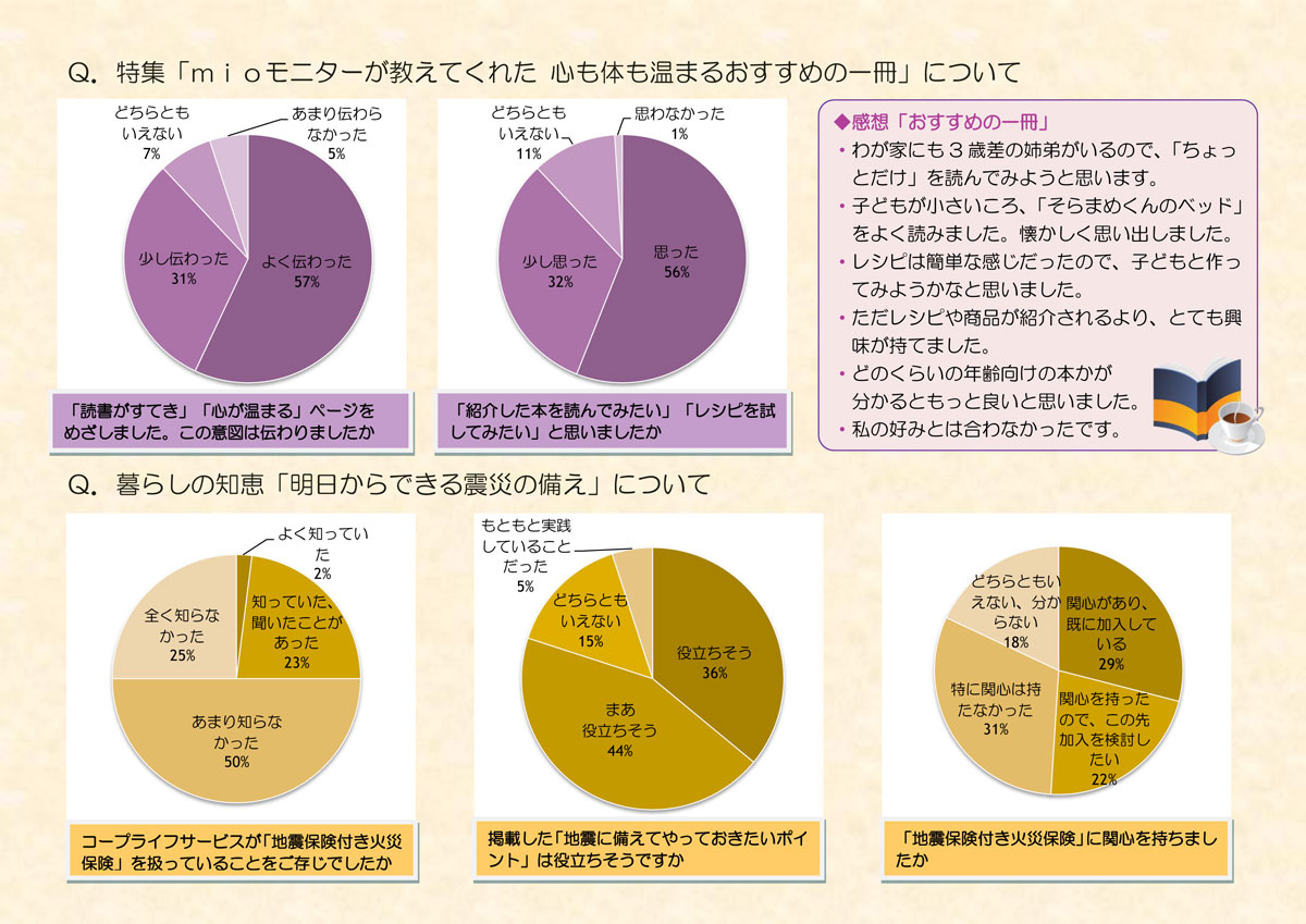 http://www.ucoop.or.jp/info/files/160405miomonitor201602-2.jpg