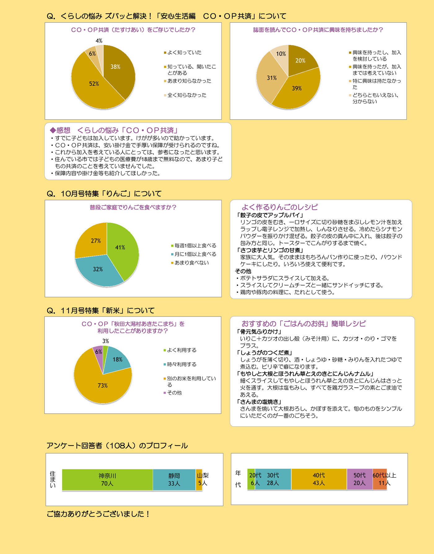http://www.ucoop.or.jp/info/files/160610miomonitor1604-2.jpg