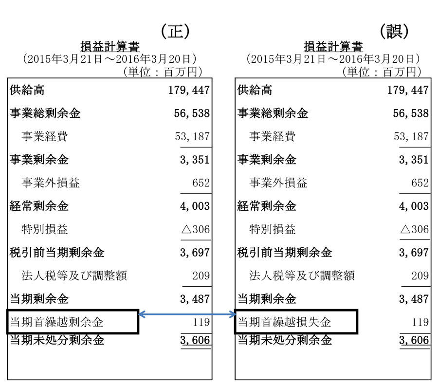 http://www.ucoop.or.jp/info/files/160628kessantuchi.jpg