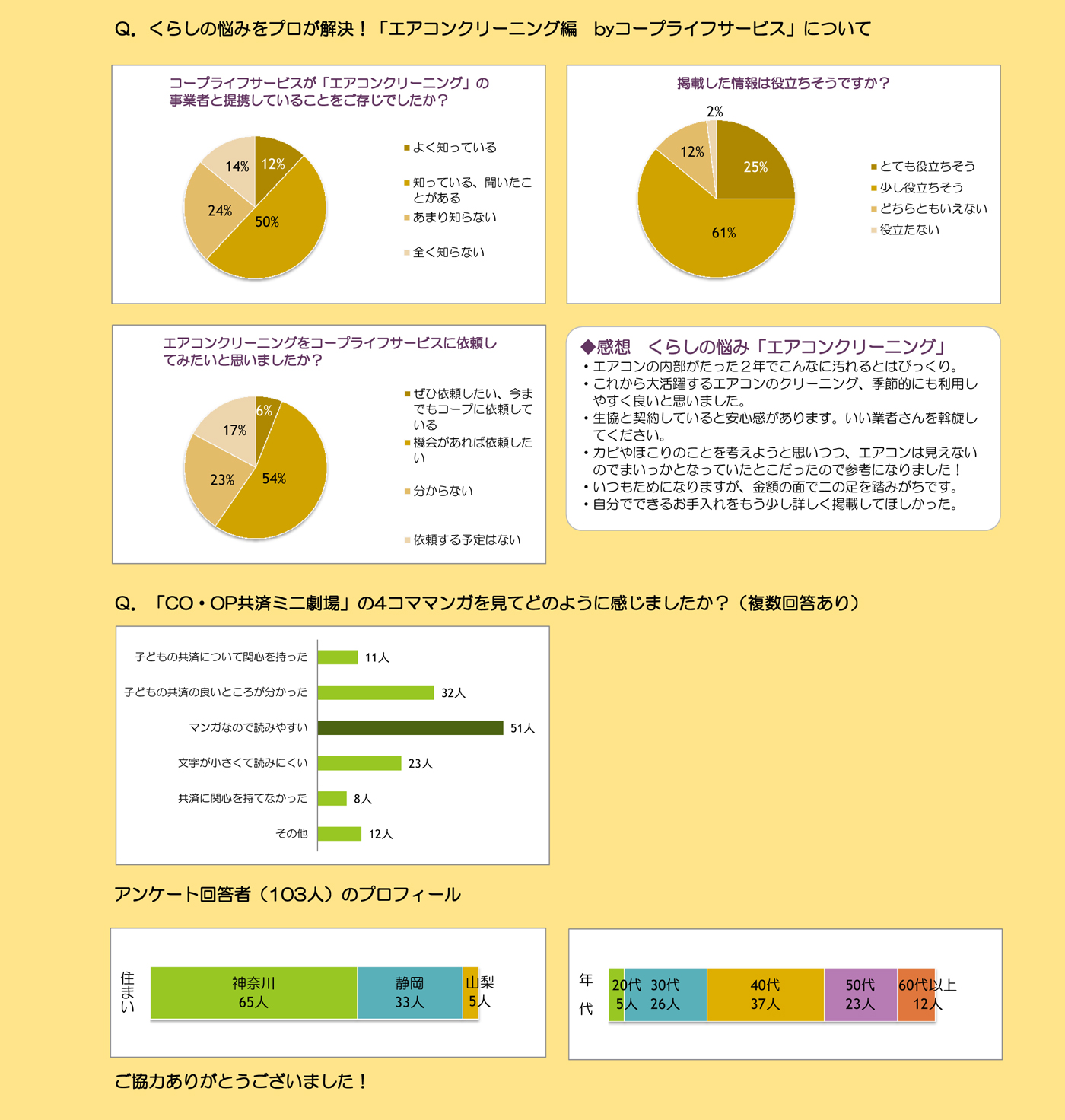 http://www.ucoop.or.jp/info/files/1606miomonitor-2.jpg