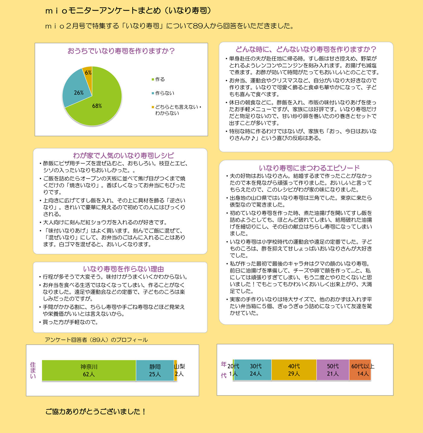 http://www.ucoop.or.jp/info/files/1611inari_miomonitor.jpg