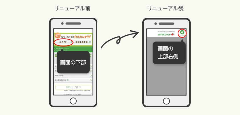 おうちＣＯ-ＯＰリニューアルに伴うeふれんずログインボタンの位置変更図(SP)