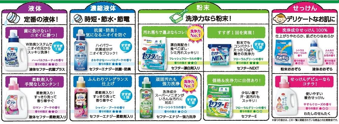 https://www.ucoop.or.jp/csr/environment/files/160605senzai.jpg