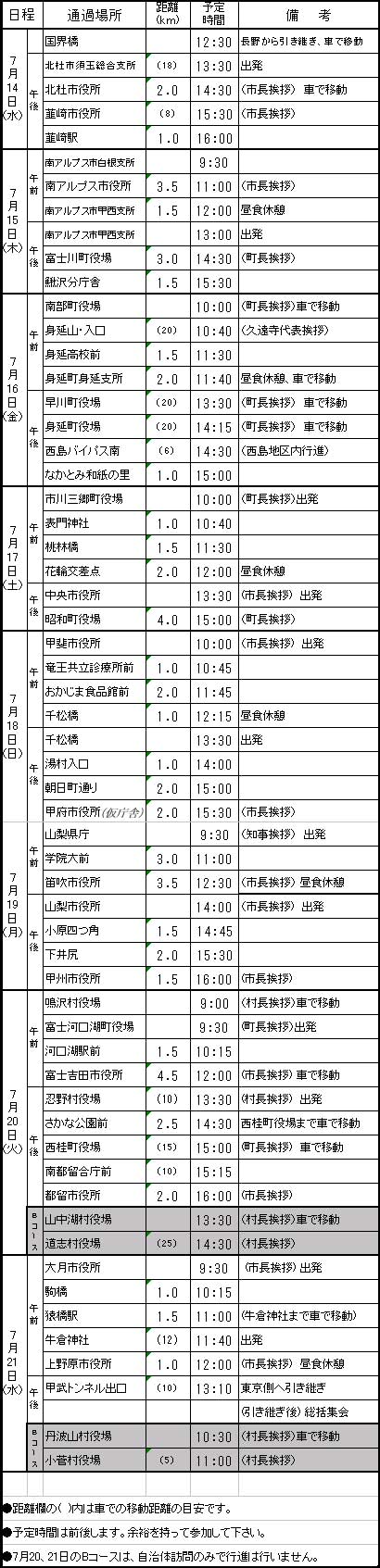 2010年　国民平和大行進　日程表（山梨県コース）