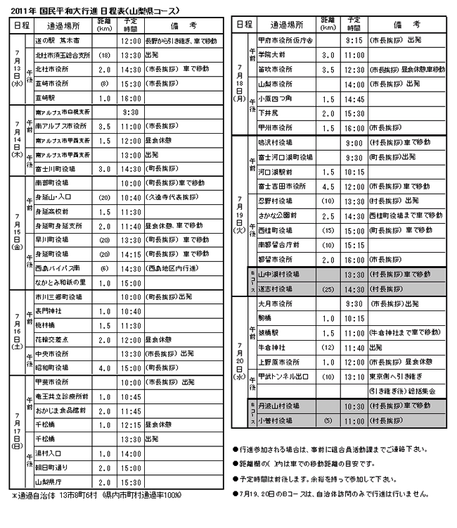 山梨県コース