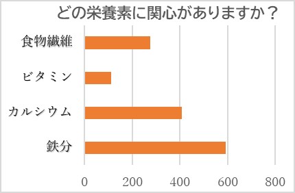 手軽に・グラフ.jpg