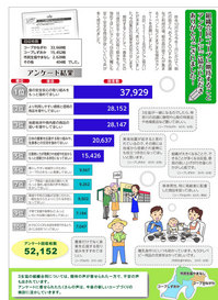 アンケート結果について