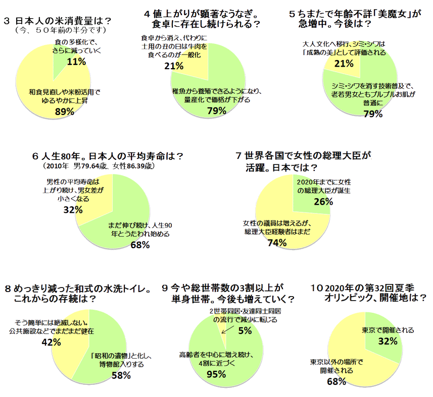 未来予想③～⑩