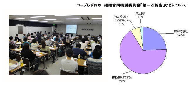 コープしずおか総代の会議と結果