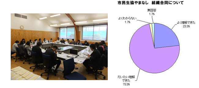 市民生協やまなし総代の会議と結果