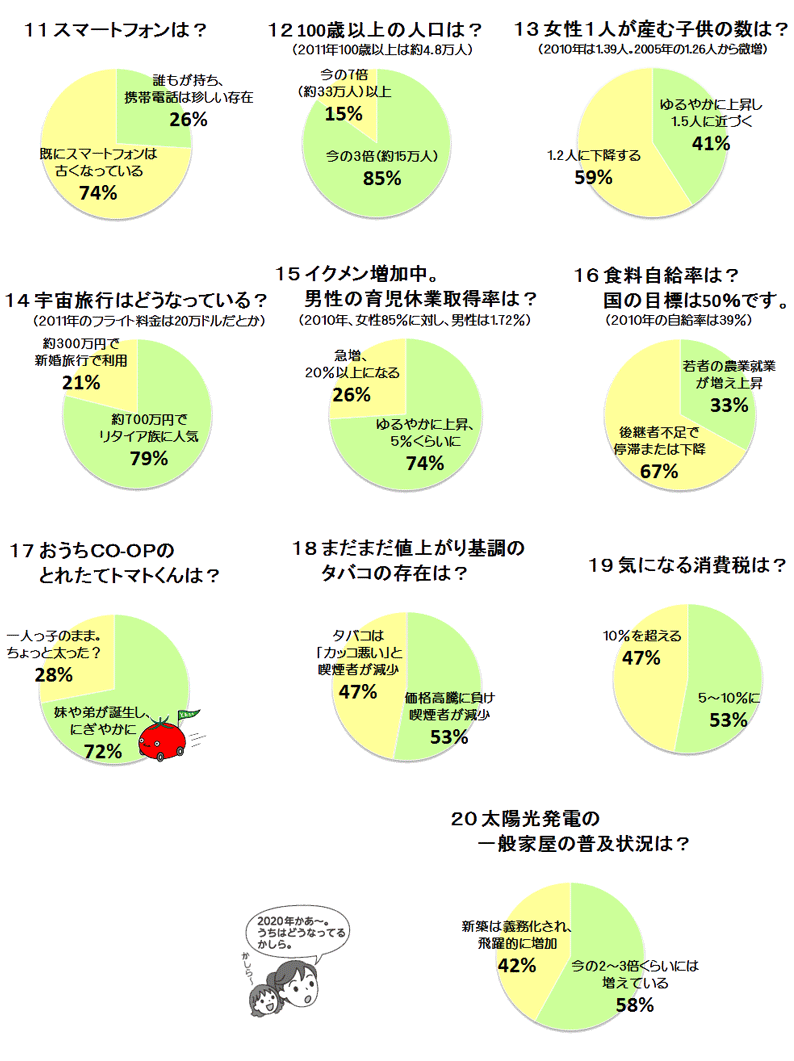 未来予想⑪～⑳