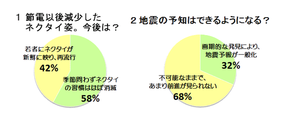 未来予想①②