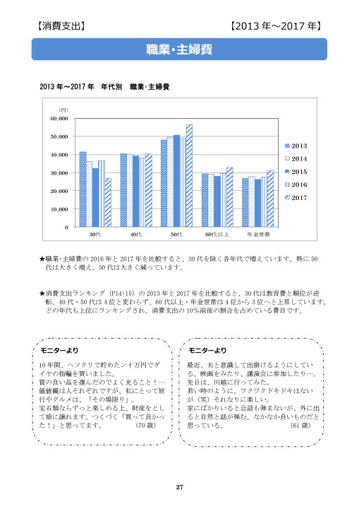 家計簿から見た くらしの45年