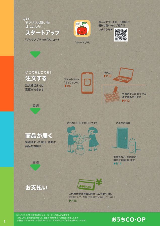 おうちCO-OPガイドブック2026年4月｜生活協同組合ユーコープ