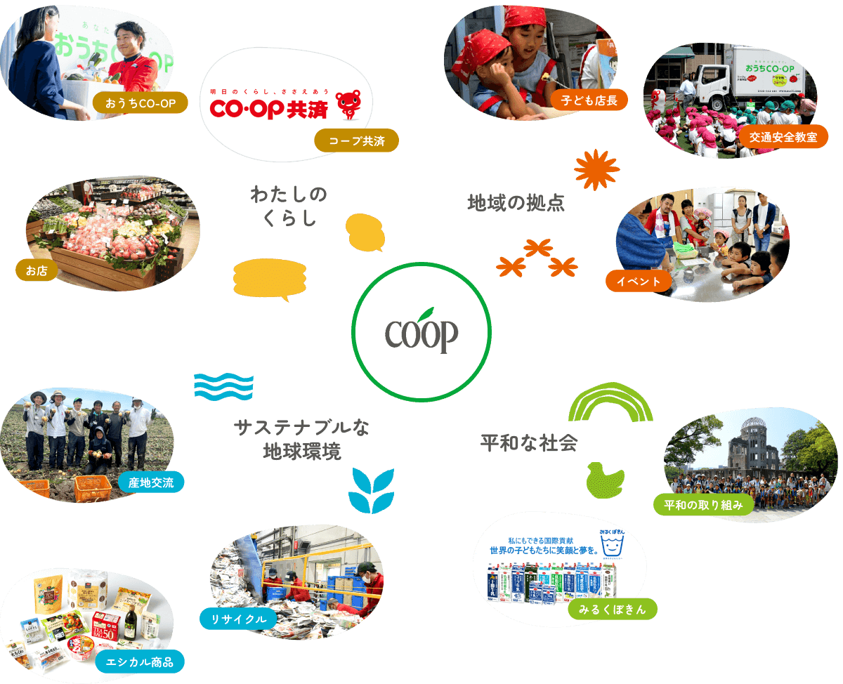 COOP