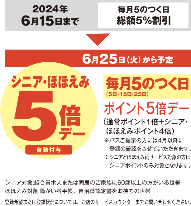 シニアほほえみ内容