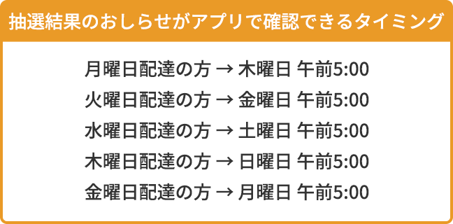 抽選結果のおしらせがアプリで確認できるタイミング