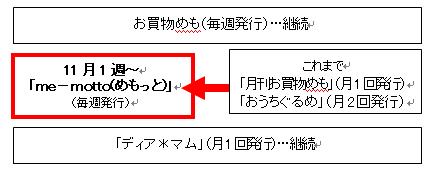 121018baitaikousei