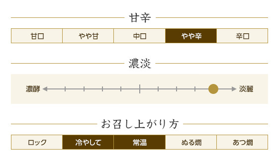 甘辛：やや辛、濃淡：淡麗から2番目、お召し上がり方：冷やして・常温