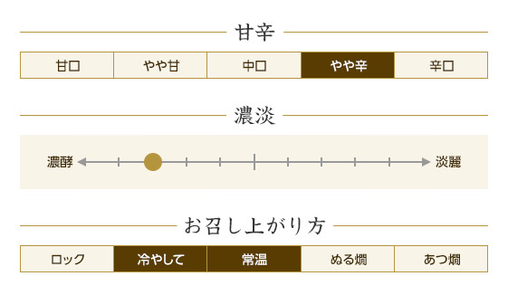 甘辛：やや辛、濃淡：真ん中より3メモリ濃酵寄り、お召し上がり方：冷やして・常温