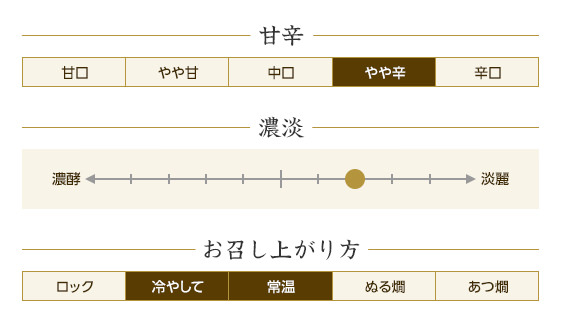 甘辛：やや辛、濃淡：真ん中より2メモリ淡麗寄り、お召し上がり方：冷やして・常温