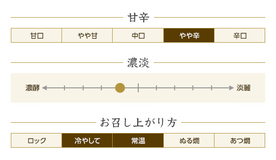甘辛:やや辛、濃淡:真ん中より1目盛濃酵寄り、お召し上がり方:冷やして・常温